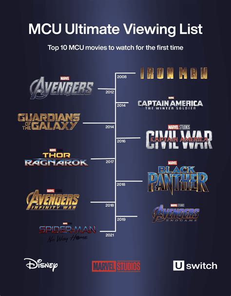 mcu watch order release date